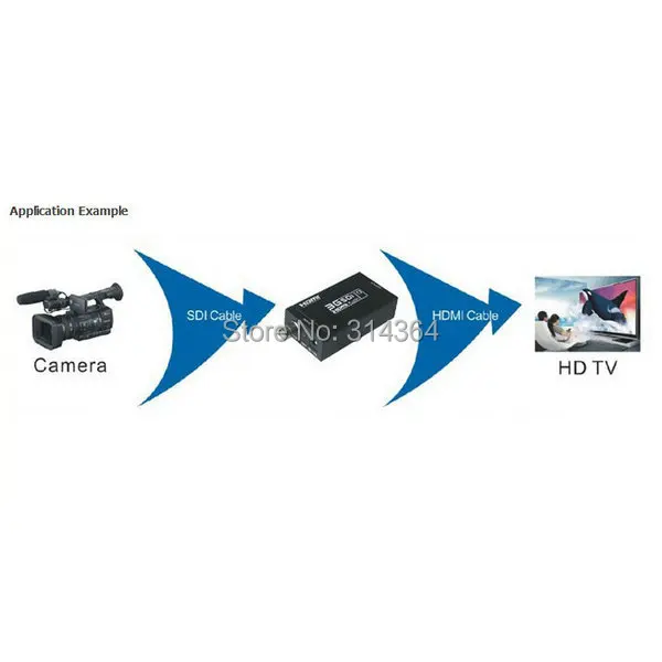 10 шт./лот мини 3g HD 1080 P SDI в HDMI конвертер SDI/HD-SDI/3G-SDI BNC в HDMI конвертер адаптер