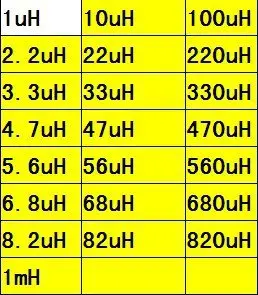1/4 W 0307 1uH для 1MH индуктора, 22valuesX10pcs = 220 шт. индуктивности Ассорти kitquality assurance(блоки питания