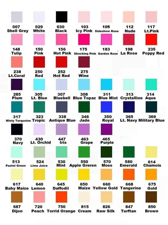 ribbon chart