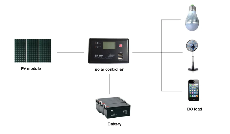 20A 10A 12 V/24 V Авто HM-B серии PWM регулятором солнечного заряда контроллер с ЖК-дисплей Портативный Солнечный Системы