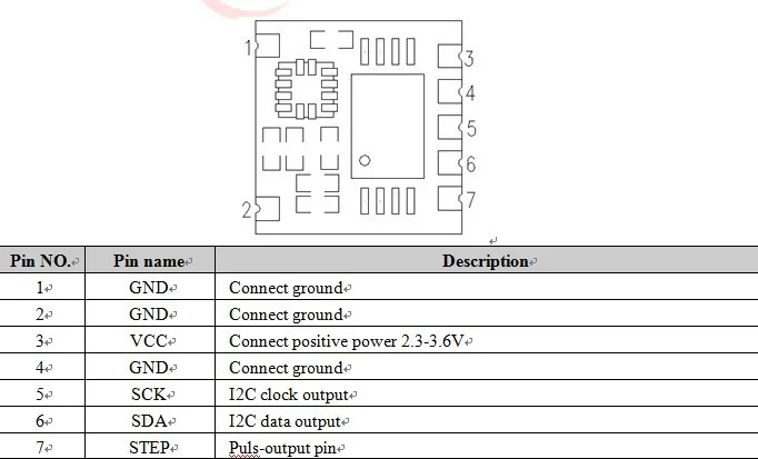 STP201M-pin