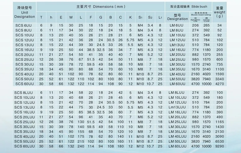 SCS (2)
