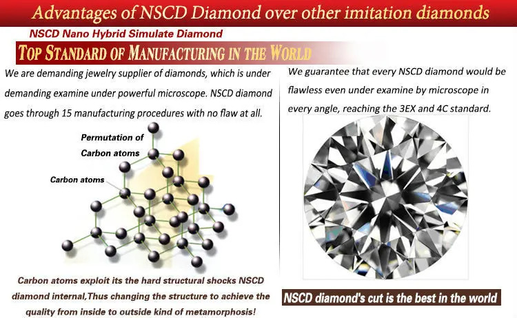 Высококачественные отличные огранки 4 Ct NSCD искусственный камень обручальные кольца ювелирные изделия из серебра обручальные кольца