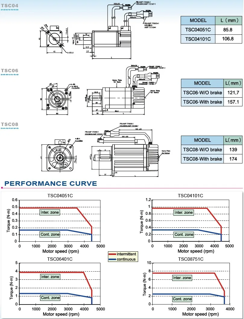 TECO cnc серво-двигатель в комплекте 400 Вт TSTEP15C+ TSC06401C-2NT3