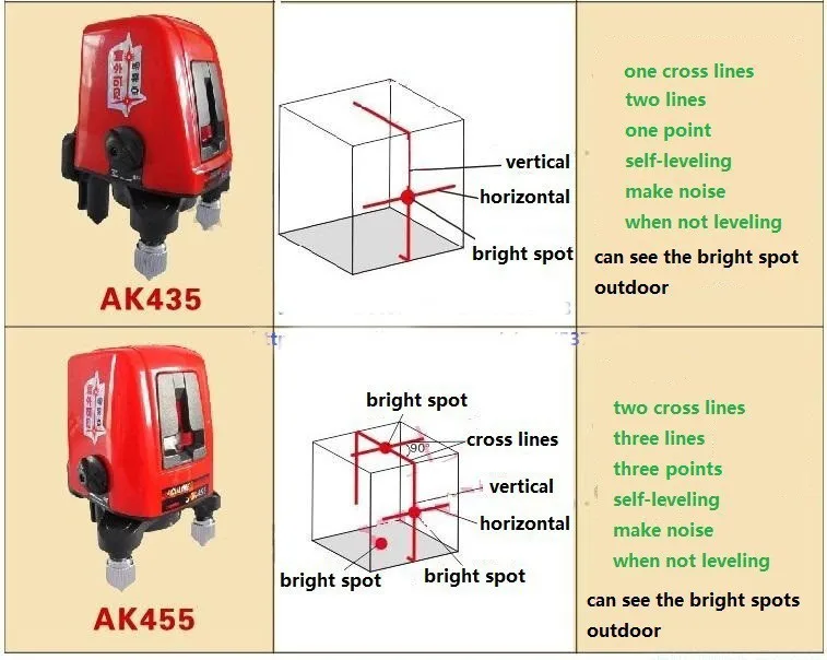 AK455 Aculine 360 градусов вращающийся перекрестный лазерный уровень 2V1H3P 3 линии 3 точки может работать на открытом воздухе