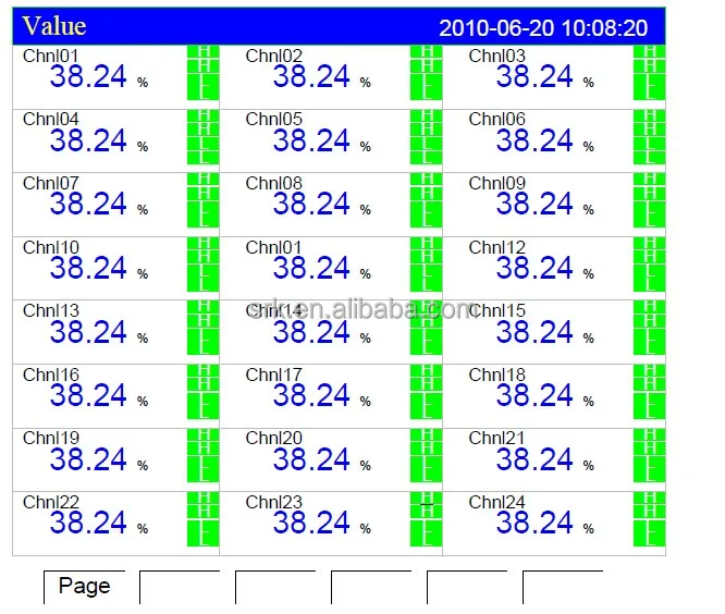 Paperless Recordr Display