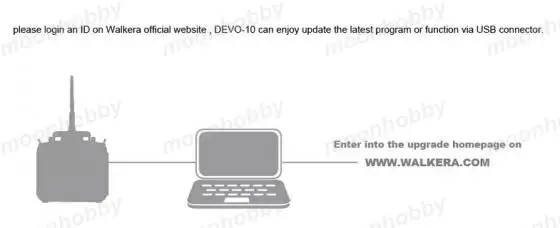 Devo 10 Белый 2,4 ГГц 10Ch Walkera Радио Walkera QR X350 PRO Запчасти с отслеживанием