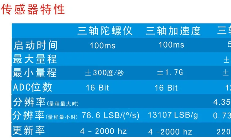 I9DOF модуль ADXRS620+ ADXL203+ 5983 модуль