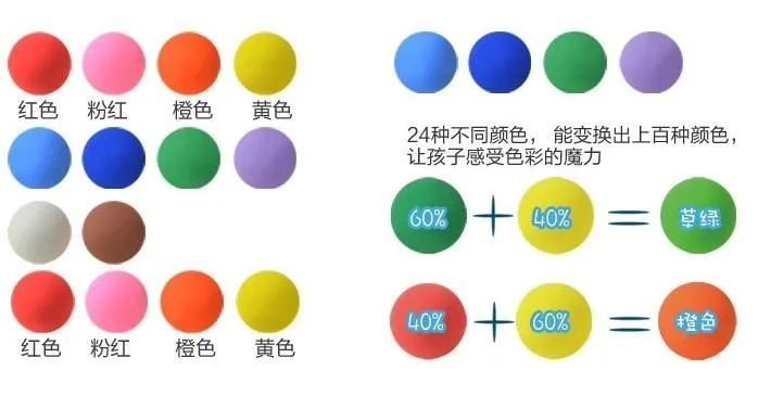 Набор из 24 цветов, мягкий эффект, полимерная цветная глина, пластилин для детей, сделай сам, моделирование, ремесло, художественные игрушки