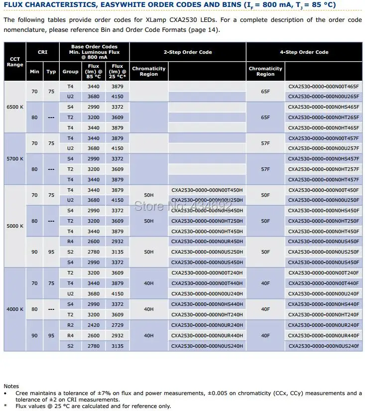 2-Flux CHARACTERISTICS