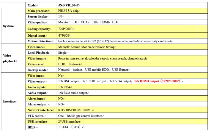 4CH JIENU Cctv 960 P 1080 P NVR для Ip Камера Регистраторы Поддержка Onvif 2,0 Vga Hdmi P2p сети видео