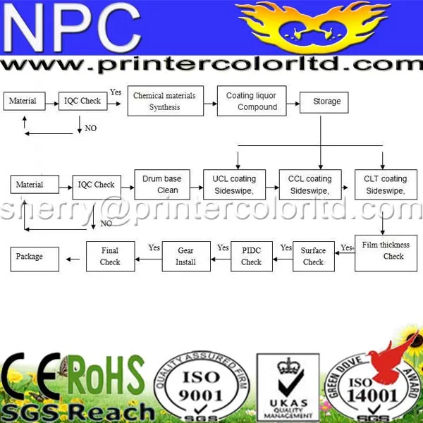 For Xerox DC240 OPC DRUM
