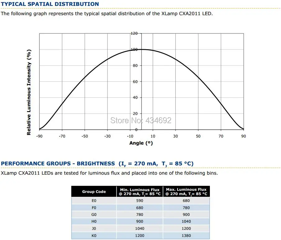 9-XlampCXA2011 TYPICAL SPATIAL DISTRIBUTION