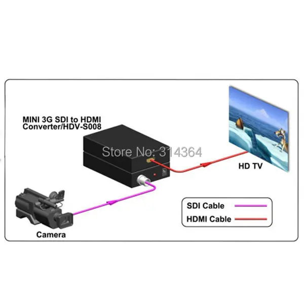 10 шт./лот мини 3g HD 1080 P SDI в HDMI конвертер SDI/HD-SDI/3G-SDI BNC в HDMI конвертер адаптер