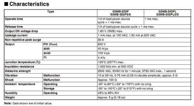 2 шт./лот G3MB-202P-24VDC G3MB-202P 24V DC-AC SSR в 24VDC из 240VAC 2A твердотельные реле постоянного тока