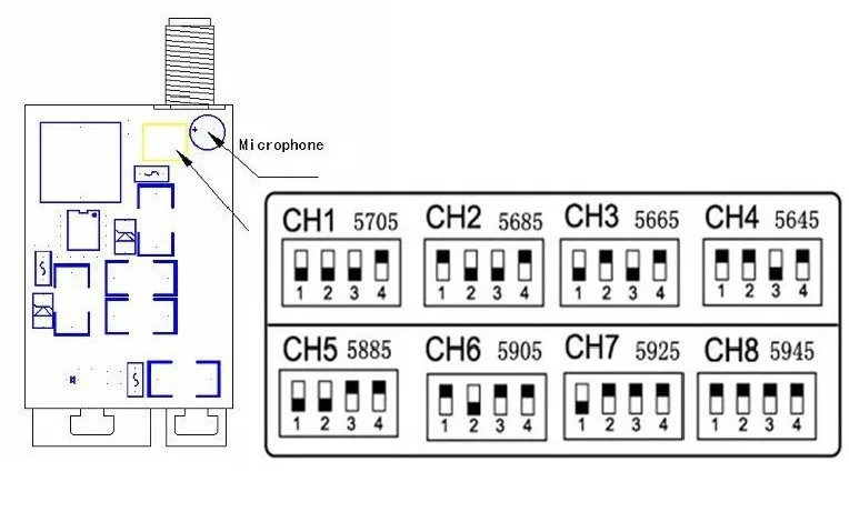 ct2