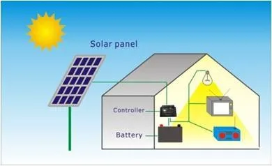 Новое поступление 30A MPPT Контроллер заряда с ЖК-дисплеем, Макс PV вход 150 v, 12VDC 420 Вт, 24VDC 840 Вт