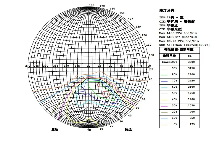 60W B led street light test 4