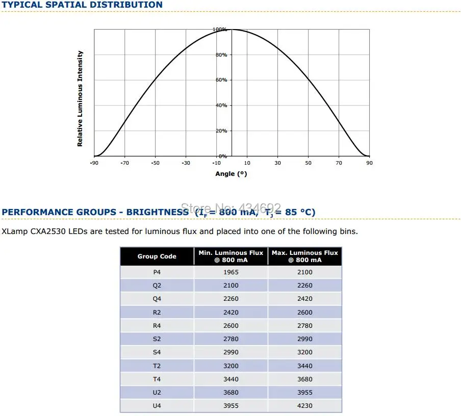 8-TYPICAL SPATIAL DISTRIBUTION