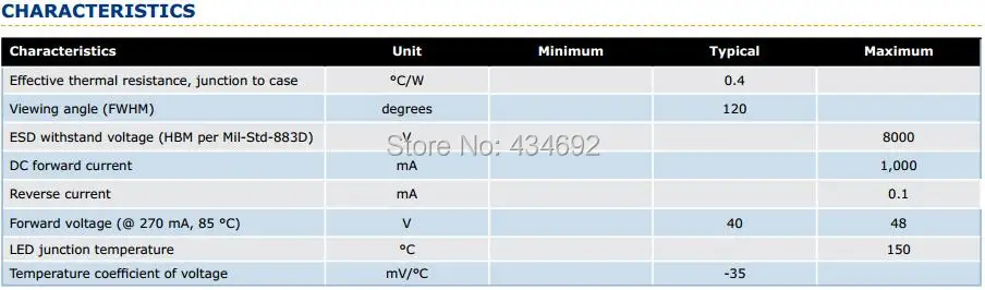 2-XlampCXA2011 CHARACTERISTICS