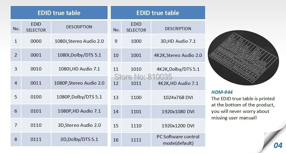 Высокопроизводительная HDMI матрица 4X4 HDMI1.4V 3D, 4k X 2K разрешения, RS232 с пультом дистанционного управления в розничной упаковке