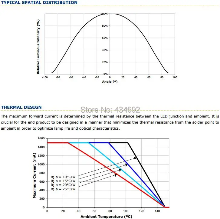 9-XlampXPG2 Typical Spatial Distribution