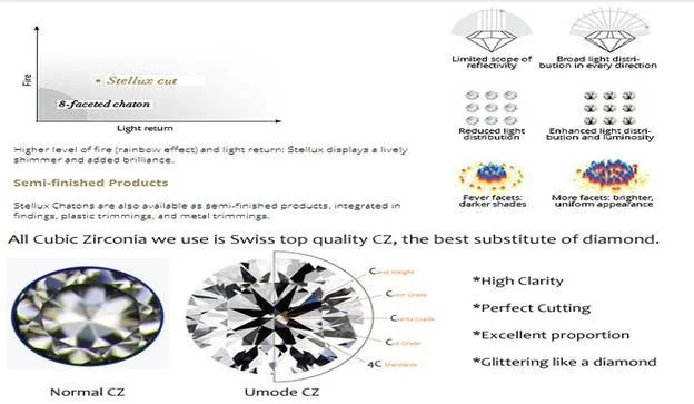Низкая цена Акция Серебряная цепочка Фигаро Ожерелье 16-24 дюйма* 4 мм Высокое качество классический популярный ювелирный завод Горячая