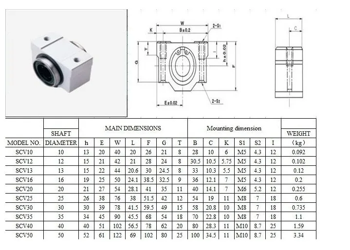 1 шт. SCV50 SCV50UU SC50VUU 50 мм Линейный Подшипник Втулка SC50VUU с LM50UU подшипник внутри для ЧПУ