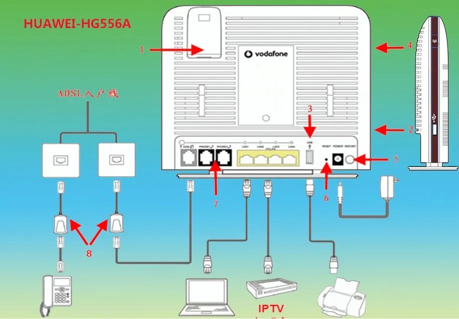 HUAWEI HG556a 300Mpbs 3g ADSL беспроводной домашний маршрутизатор