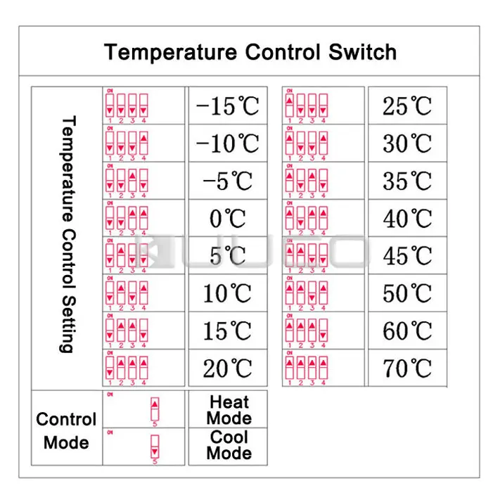 Temperature controls. Temperature controls