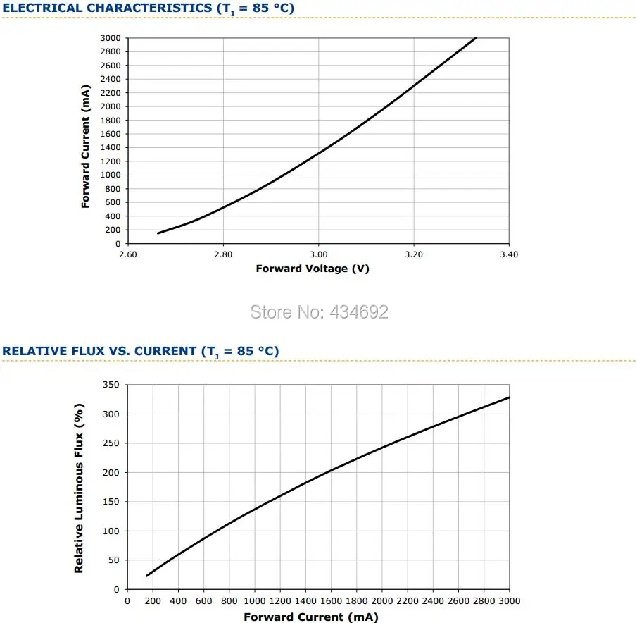 6-XlampXM-L2 ELECTRICAL CHARACTERISTICS