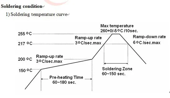 STP201M-soldering-condition