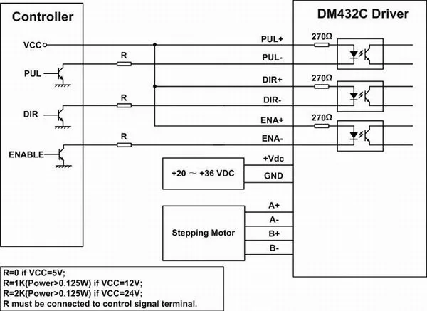 Leadshine DM432C цифровой шаговый двигатель регулирующий драйвер 40VDC/3.2A# SM018@ SD
