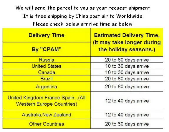 shipment