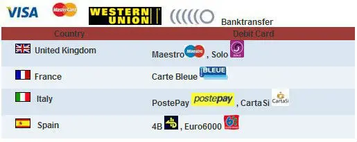 Payment Methods