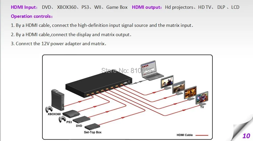 Высокопроизводительная HDMI матрица 4X4 HDMI1.4V 3D, 4k X 2K разрешения, RS232 с пультом дистанционного управления в розничной упаковке