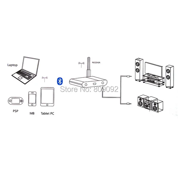 Hi-Fi Bluetooth 4,0 аудио приемник X400 Беспроводной музыкальная связь для iPhone/Планшеты/PC