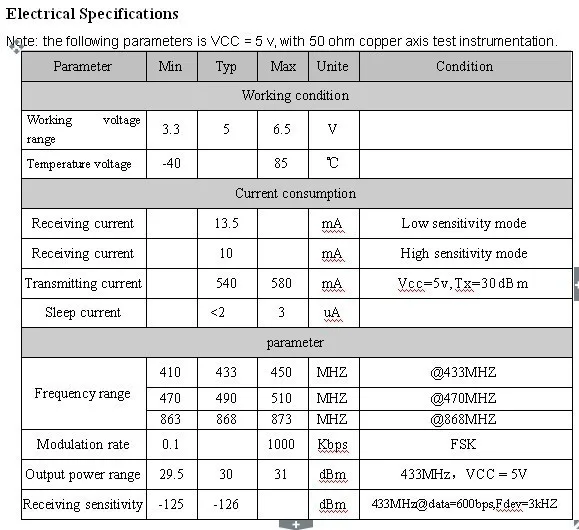 Комплект из 2 предметов RF4463F30+ пружинной антенной, работающей на частоте 433 mhz 1 W si4463 3 км модуляции FSK междугородной 433 470 868 915 МГц беспроводной rf-модуль