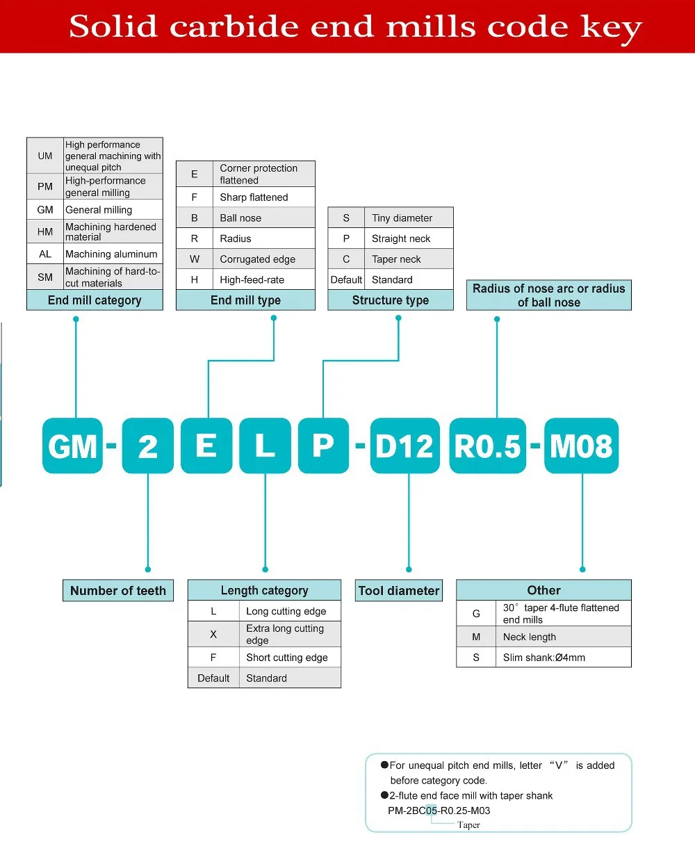 5 шт./лот GM-4R Твердосплавные 4 флейты R концевые фрезы угловая круглая квадратная головка с радиусом концевые фрезы фрезерные инструменты с ЧПУ