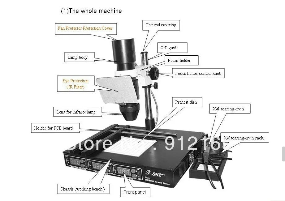 the whole machine
