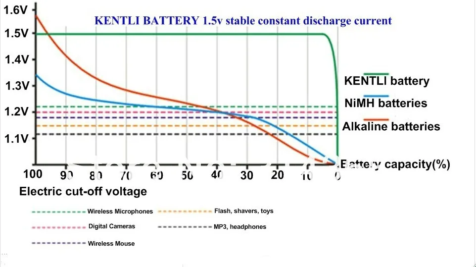 KENTLI 1,5 v 2400 mah высокой емкости АА перезаряжаемая батарея, 4 штуки/Набор AA литий-полимерный аккумулятор+ зарядное Смарт-устройство