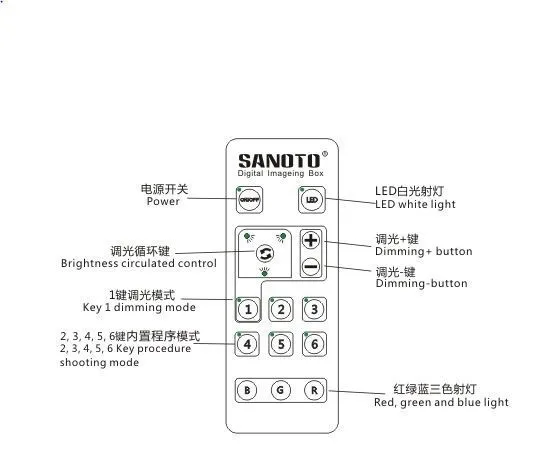 110/220 В ЕС SANOTO 1" x8" B270 LED digital imaging поле