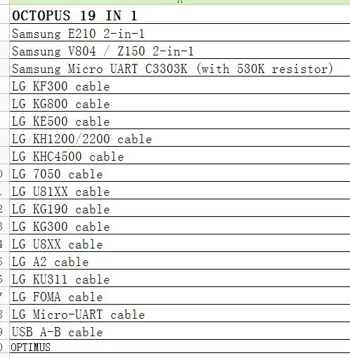 Gsmjustoncct ОКТОПУС коробка/Octoplus коробка для SAMSUNG+ 19 кабелей для SAM разблокировка Флэш ремонт мобильного телефона