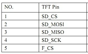 NoEnName_Null 2,2 дюймов SPI, TFT, ЖК цветной экран модуль ILI9225 Привод IC 176*220