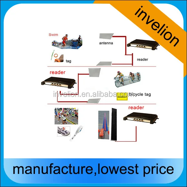 Марафон bycicling гонки RFID uhf long range RS232 rfid считыватель