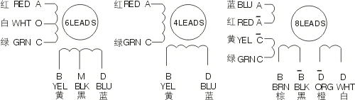 Лучшее качество Leadshine 2-фазовый гибридный шаговый двигатель 57HS22-A