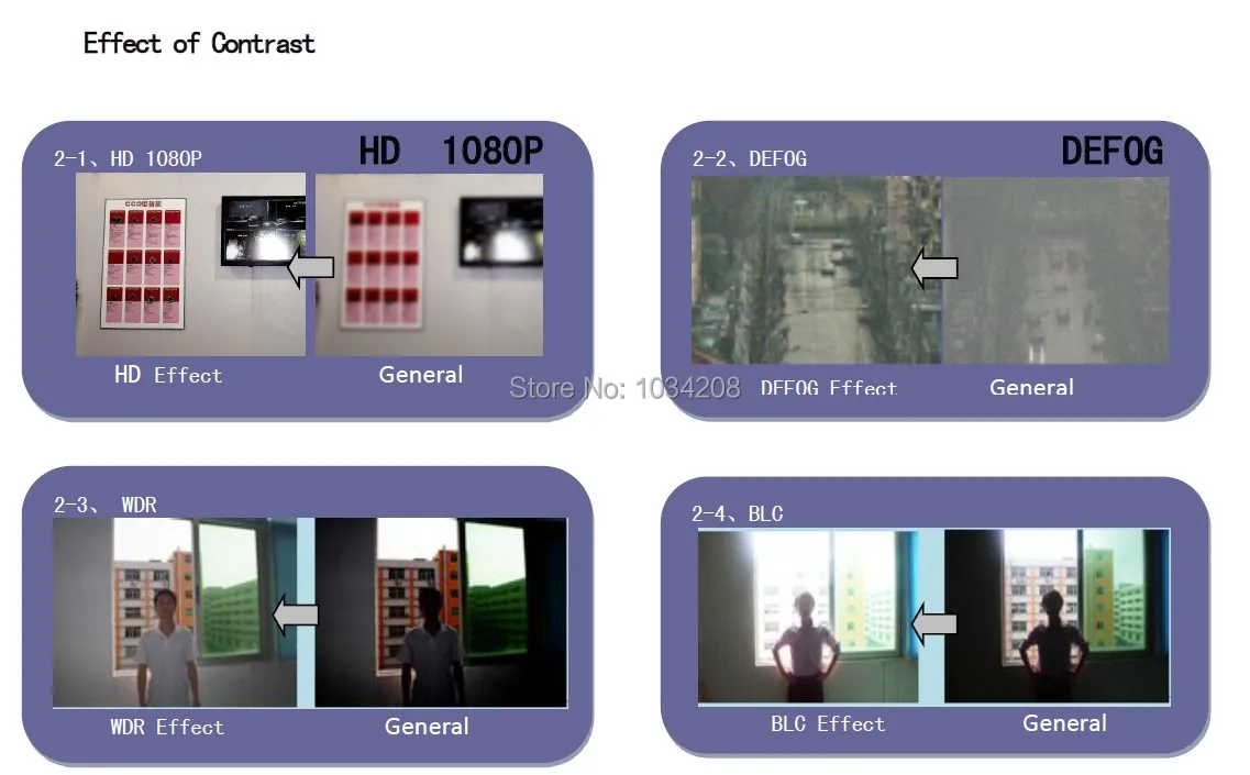 Дешевые 1080 P низкой освещенности WDR IMX291CMOS Сенсор SDI+ AHD+ TVI+ CVI+ CVBS 5 в 1 HD SDI cctv мини SDI камера для банка и промышленности оборудования