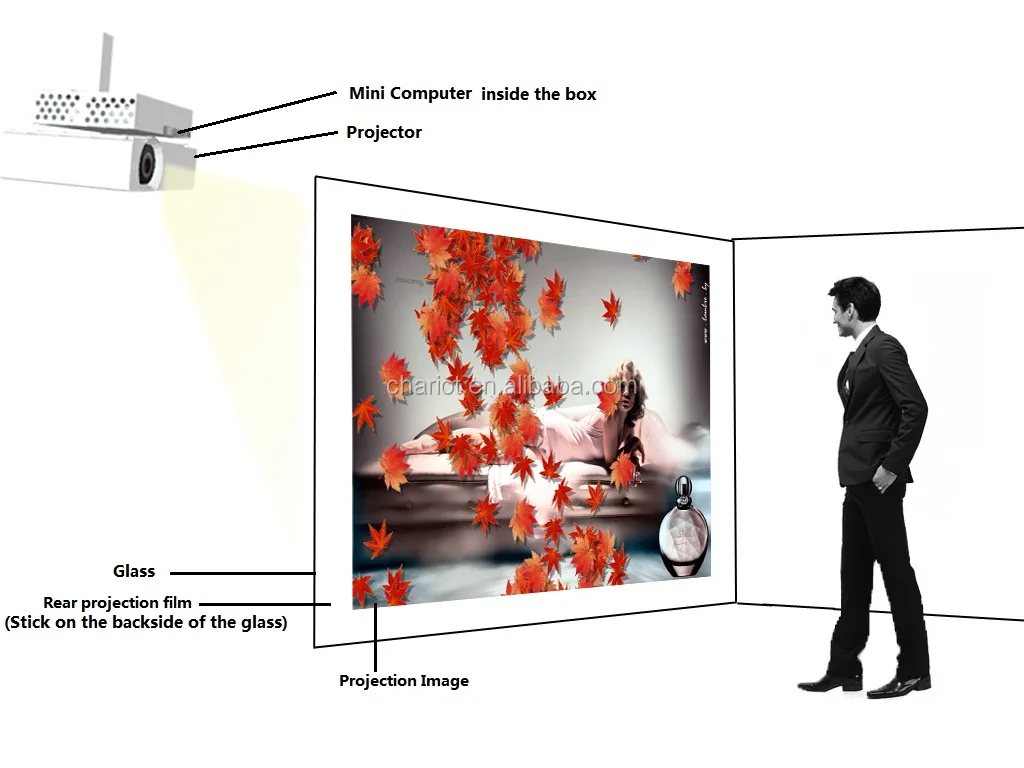 как сделать проекцию экрана телефона. голографического проектора max3d-z7. проекция с экрана телефона. как сделать проекцию экрана телефона. как сделать проекцию экрана телефона.
