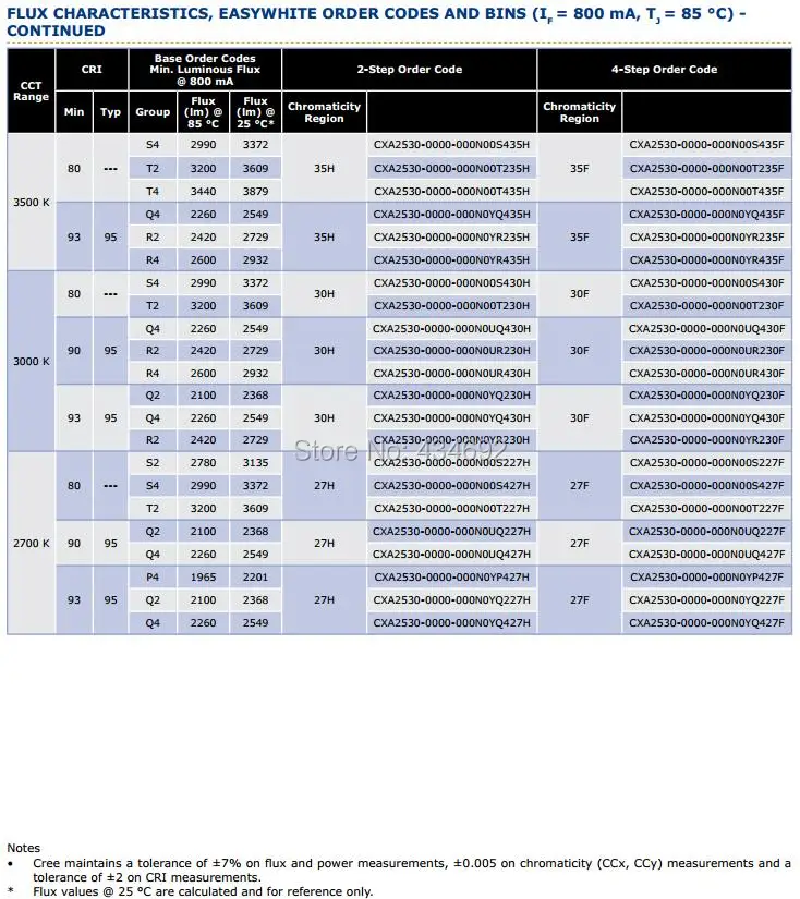 3-Flux CHARACTERISTICS