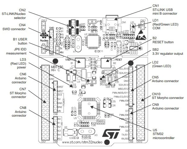 Оригинальный ST NUCLEO-F401RE развитию для STM32 F4 серии-с STM32F401RE MCU поддерживает ArduinoFree доставка